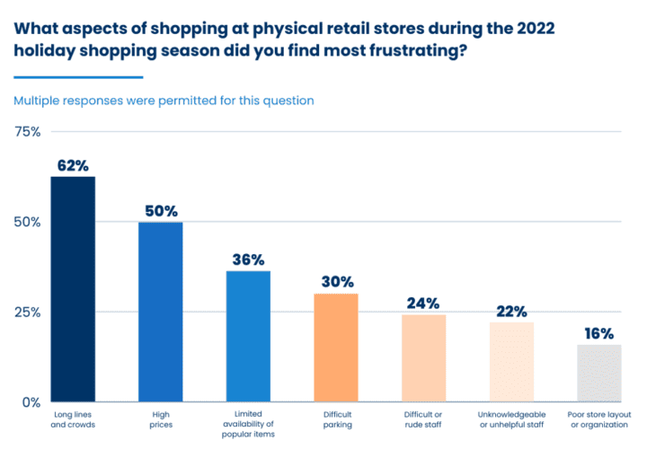 New Study Shows Deals and Promotions Affect Every Part of Shopping  Experience